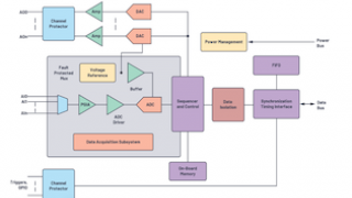 μModule Data Acquisition Solution Eases Engineering Challenges for a Diverse Set of Precision Applications