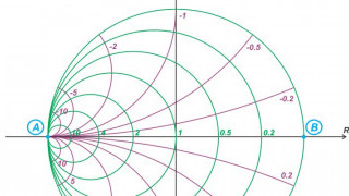 Analyze RLC Components Using the Admittance Smith Chart and Examples