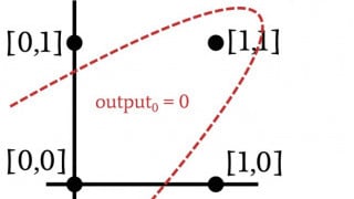 Advanced Machine Learning with the Multilayer Perceptron
