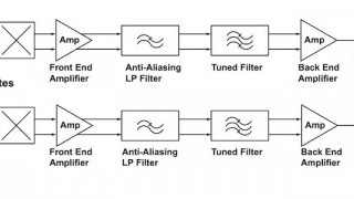 Allegro Spins Out “Industry’s Smallest” Hall Effect Sensor IC for Sine/Cosine Output