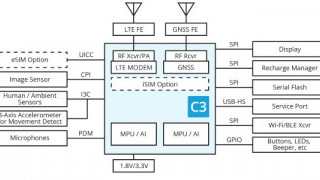 Alif Semiconductor Hopes to Push IoT Applications Further with New MCU Families