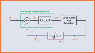 Analyzing First-Order PLLs Using Linear Models