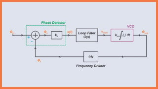 Analyzing the Lag Filter’s Effect on PLL Performance