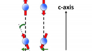 Gaining A Better Understanding of Electronic Band Topologies Through Dirac Matter Materials 