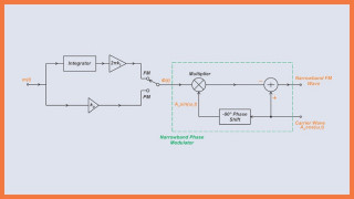 Armstrong’s Method of FM Generation