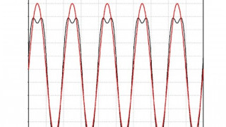 What is it About Audio Distortion? Understanding Nonlinearity