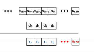 Basic Binary Division: The Algorithm and the VHDL Code