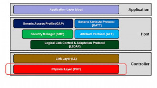 Dive Into the BLE PHY Layer—The Basics of Bluetooth LE PHY Radio