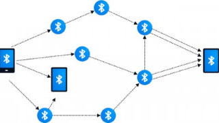 An Introduction to Bluetooth Mesh Networking
