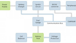 TI vs. NXP vs. Analog: Comparing Battery Management Systems