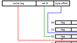 Principles of Cache Design