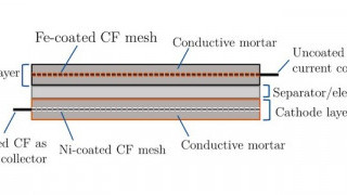 Concrete Batteries: Cementing a New Foundation for Energy Storage?