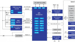 Choosing the Right MPU for Display and Camera-related Industrial HMIs