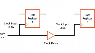 What is Clock Skew? Understanding Clock Skew in a Clock Distribution Network