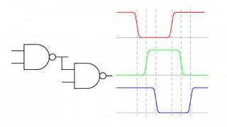 Combinational Logic Circuit Design and Simulation Using Gates