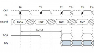 Introduction to Double Data Rate (DDR) Memory