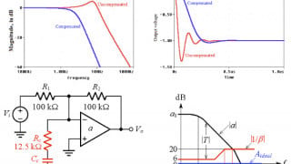 Decompensated Operational Amplifiers