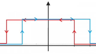 Digital (ON/OFF) Hall Effect Devices: Switches and Latches