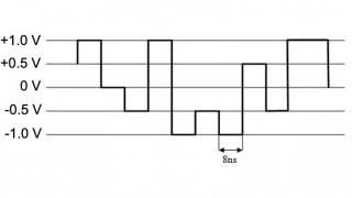 A Primer on Digital Pulse Amplitude Modulation 