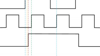 Introduction to Clock Domain Crossing: Double Flopping