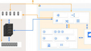 The Pros and Cons of Moving EDA to the Cloud