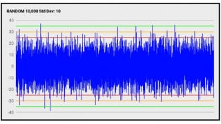 Embedded Firmware Tips: How to Initialize Arrays in C with Signal Waveforms and Other File Data