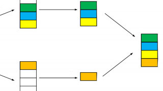 Understanding Memory: How to Use Structures in Embedded C Language