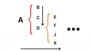 Designing Firmware for Embedded Systems Using Warnier-Orr Diagrams