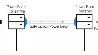 Could Laser-based Wireless Power Transmission Be Taking Center Stage?