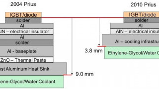 Learning From the Past: EV High Power Density Trends