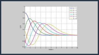 Exploring Bessel Functions: Understanding the Spectrum of Tone-Modulated FM