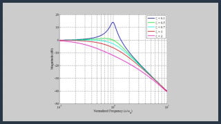 Introduction to Second-Order Type-1 PLLs