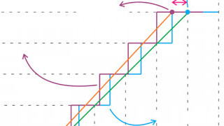 ADC Offset and ADC Gain Error Specifications