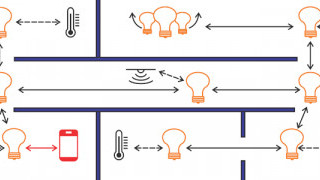 Bluetooth Mesh Network Basics—Nodes, Elements, and Node Features