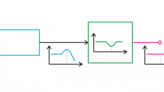 Filtering Accelerometer Output for Noise Suppression and Bandwidth Improvement