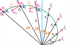 An Introduction to MEMS Vibratory Gyroscopes