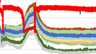 Electronic Component Aging—Long Term Drift (LTD) in a Voltage Reference
