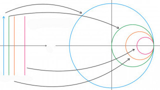 The Smith Chart and Its Relation to the Reflection Coefficient and Impedance