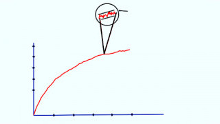 Using the Arrhenius Equation to Predict Electronic Component Aging