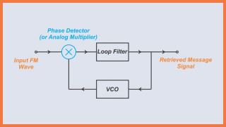 FM Demodulation Using a Phase-Locked Loop