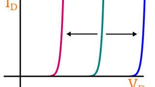 The Exponential Current–Voltage Relationship in Forward-Conducting Diodes