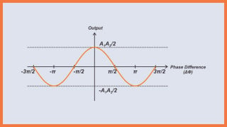 Foundations for PLL Nonlinear Analysis: Modeling the Phase Detector and VCO