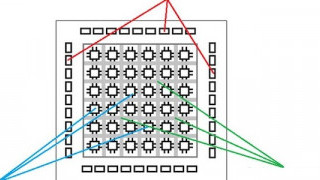 Shifting to an FPGA Data Center Future: How are FPGAs a Potential Solution?