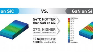 A Week of GaN: 3 MMICs Target Ka-band, Reduced Area, and 5G Base Stations
