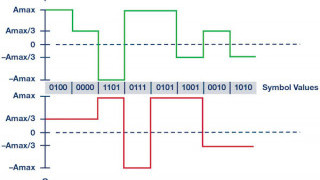 High Definition, Low Delay, SDR-Based Video Transmission in UAV Applications