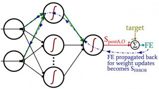 How to Create a Multilayer Perceptron Neural Network in Python