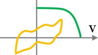 Interpreting Current-Voltage Curves of Different Materials