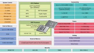  NXP Announces Crossover MCU Family for Edge Device Voice Recognition 