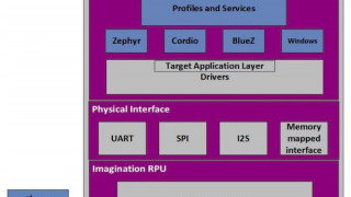 A Brief Guide to Bluetooth Low Energy IPs on the Market