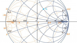 Design a Two-element Matching Network Using the ZY Smith Chart